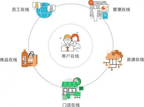 流量即生意 長沙陸陸網絡科技引領商家步入數字化增長捷徑